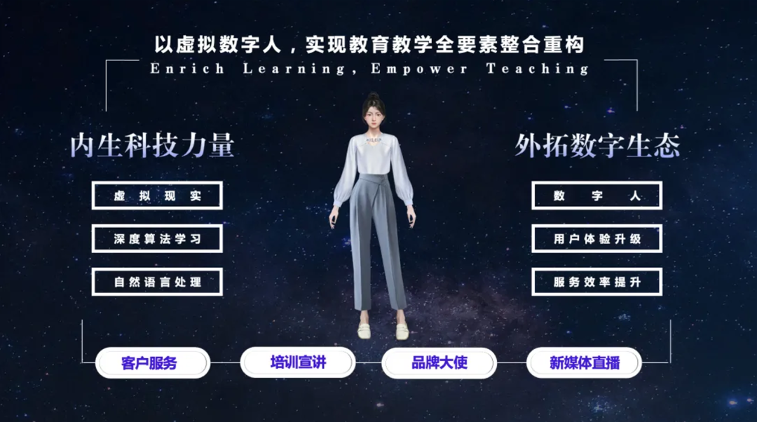 天娛數(shù)科與外研在線(xiàn)攜手探索教育元宇宙廣闊空間(圖2) 天娛數(shù)科與外研在線(xiàn)攜手探索教育元宇宙廣闊空間(圖2)